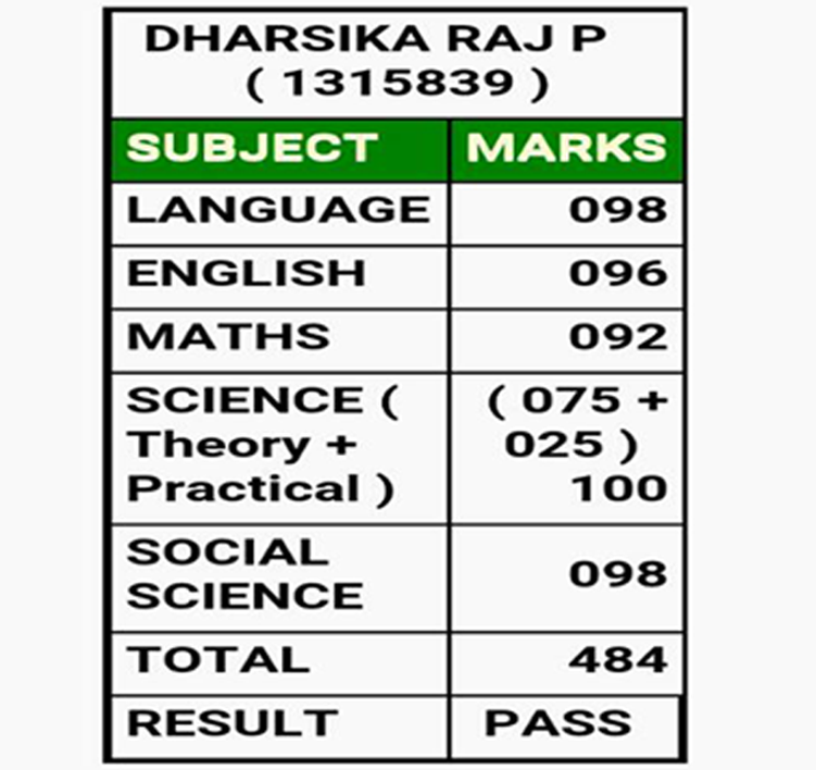 Dharsika Raj P - 10th board exam topper 484 out of 500