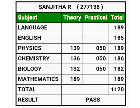 Sanjitha R - 12th board exam topper 1120 out of 1200